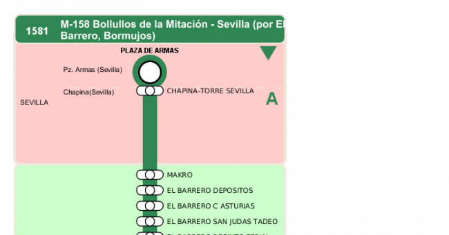 Recorrido esquemático, paradas y correspondencias en sentido vuelta Línea M-158: Sevilla - Bollullos de la Mitación (recorrido 2)
