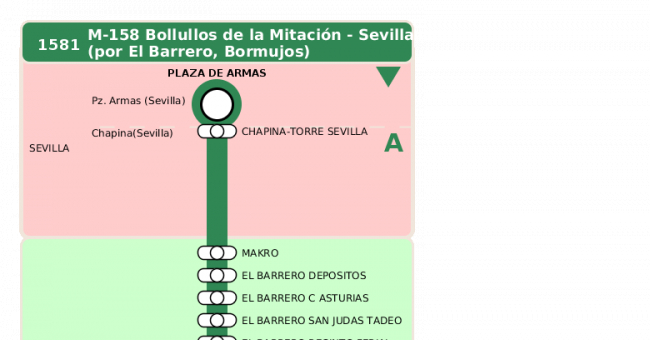 Recorrido esquemático, paradas y correspondencias en sentido vuelta Línea M-158: Sevilla - Bollullos de la Mitación (recorrido 2)