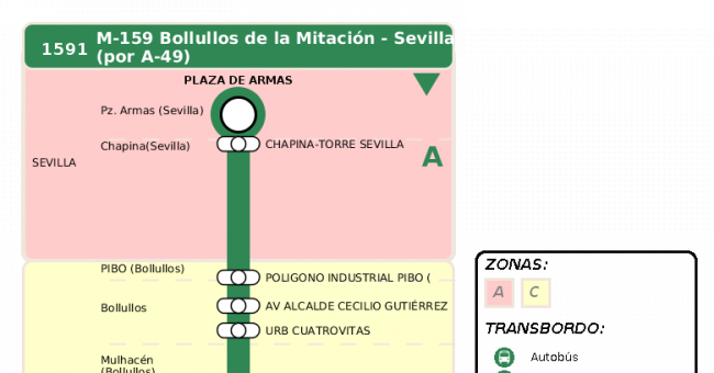 Recorrido esquemático, paradas y correspondencias en sentido vuelta Línea M-159: Sevilla - Bollullos de la Mitación (recorrido 1)