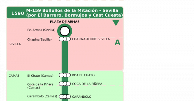 Recorrido esquemático, paradas y correspondencias en sentido vuelta Línea M-159: Sevilla - Bollullos de la Mitación (recorrido 2)