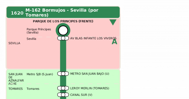 Recorrido esquemático, paradas y correspondencias en sentido vuelta Línea M-162: Sevilla - Bormujos (recorrido 1)