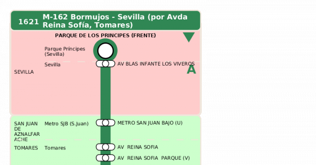 Recorrido esquemático, paradas y correspondencias en sentido vuelta Línea M-162: Sevilla - Bormujos (recorrido 2)