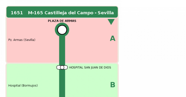 Recorrido esquemático, paradas y correspondencias en sentido vuelta Línea M-165: Sevilla - Castilleja del Campo