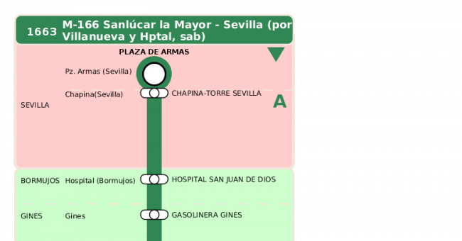 Recorrido esquemático, paradas y correspondencias en sentido vuelta Línea M-166: Sevilla - Sanlúcar la Mayor (recorrido 3)