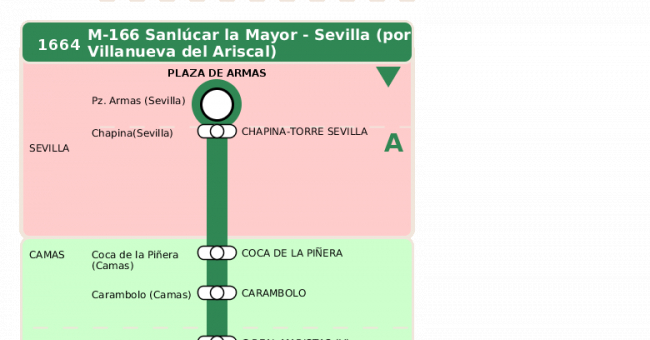 Recorrido esquemático, paradas y correspondencias en sentido vuelta Línea M-166: Sevilla - Sanlúcar la Mayor (recorrido 4)