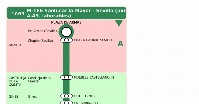 Recorrido esquemático, paradas y correspondencias en sentido vuelta Línea M-166: Sevilla - Sanlúcar la Mayor (recorrido 5)