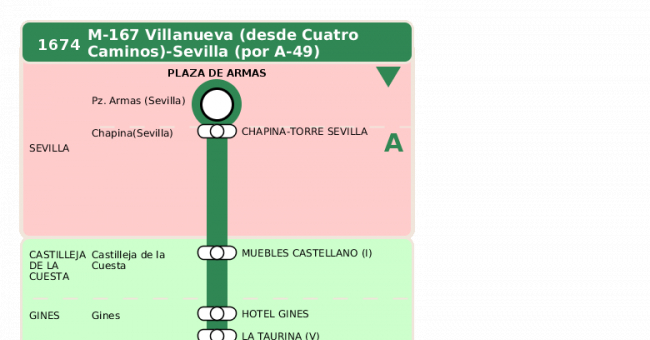 Recorrido esquemático, paradas y correspondencias en sentido vuelta Línea M-167: Sevilla - Villanueva