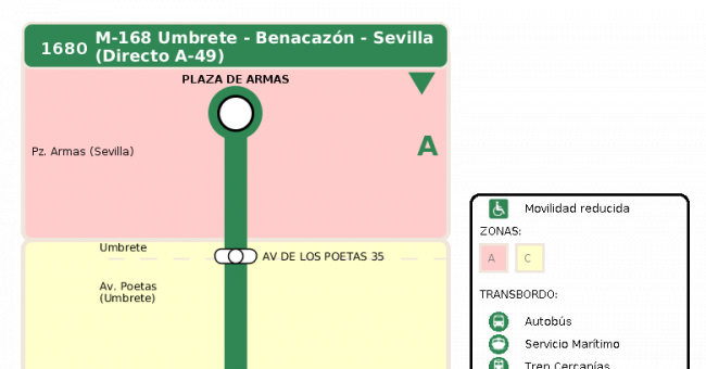 Recorrido esquemático, paradas y correspondencias en sentido vuelta Línea M-168: Benacazón - Umbrete (recorrido 1)