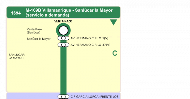 Recorrido esquemático, paradas y correspondencias en sentido vuelta Línea M-169: Pilas - Villamanrique (recorrido 3)