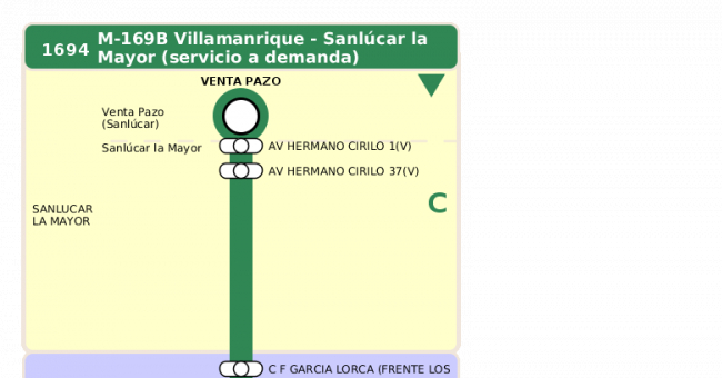 Recorrido esquemático, paradas y correspondencias en sentido vuelta Línea M-169: Pilas - Villamanrique (recorrido 3)
