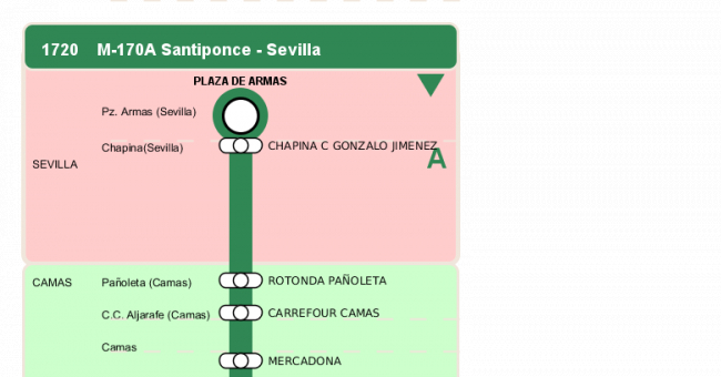 Recorrido esquemático, paradas y correspondencias en sentido vuelta Línea M-170: Sevilla - Camas (recorrido 1)