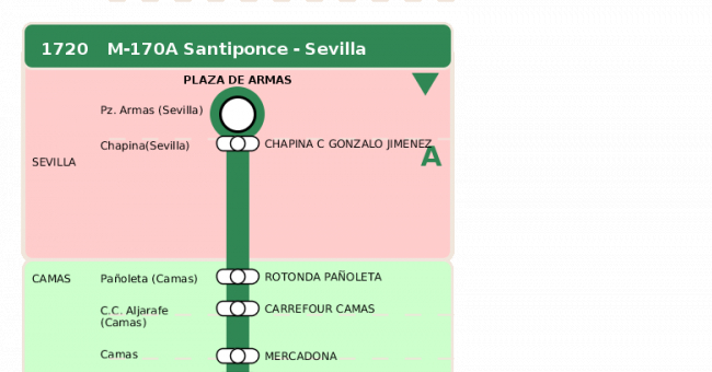 Recorrido esquemático, paradas y correspondencias en sentido vuelta Línea M-170: Sevilla - Camas (recorrido 1)