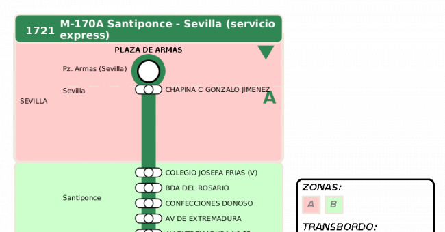 Recorrido esquemático, paradas y correspondencias en sentido vuelta Línea M-170: Sevilla - Camas (recorrido 2)