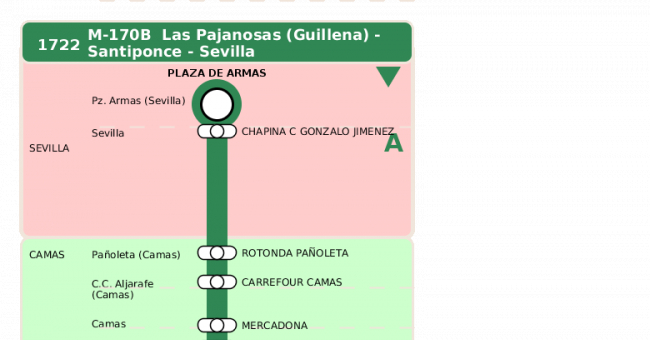 Recorrido esquemático, paradas y correspondencias en sentido vuelta Línea M-170: Sevilla - Camas (recorrido 3)