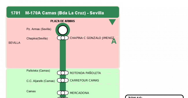 Recorrido esquemático, paradas y correspondencias en sentido vuelta Línea M-170: Sevilla - Camas (recorrido 4)