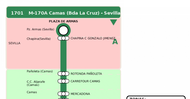 Recorrido esquemático, paradas y correspondencias en sentido vuelta Línea M-170: Sevilla - Camas (recorrido 4)