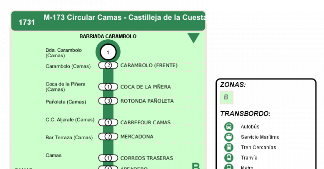 Recorrido esquemático, paradas y correspondencias en sentido vuelta Línea M-173: Camas - San Juan de Aznalfarache (Circular) (recorrido 1)