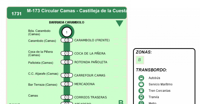 Recorrido esquemático, paradas y correspondencias en sentido vuelta Línea M-173: Camas - San Juan de Aznalfarache (Circular) (recorrido 1)