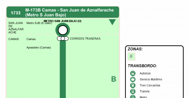 Recorrido esquemático, paradas y correspondencias en sentido vuelta Línea M-173: Camas - San Juan de Aznalfarache (Circular) (recorrido 2)