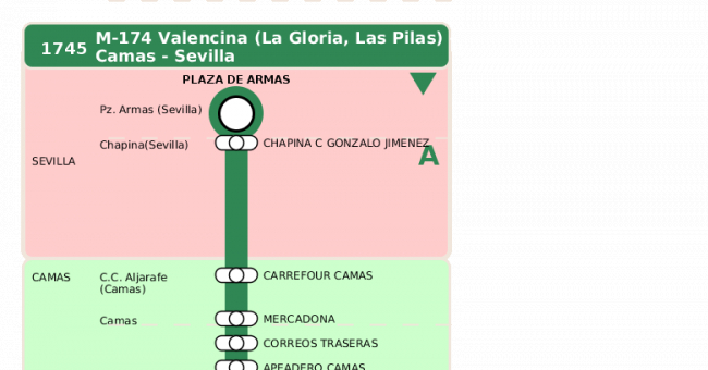 Recorrido esquemático, paradas y correspondencias en sentido vuelta Línea M-174: Camas - Valencina