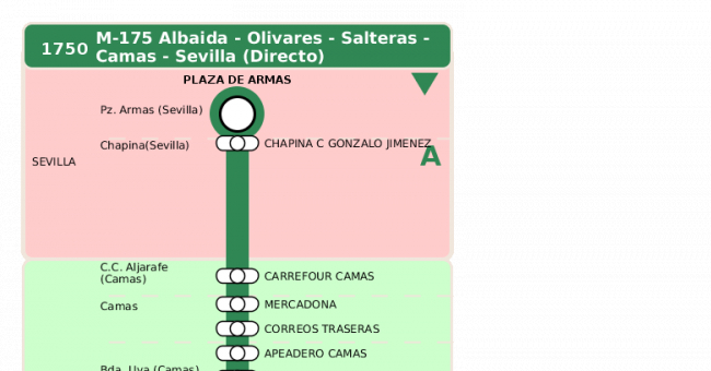 Recorrido esquemático, paradas y correspondencias en sentido vuelta Línea M-175: Camas - Albaida (recorrido 1)