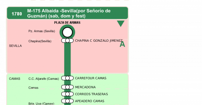 Recorrido esquemático, paradas y correspondencias en sentido vuelta Línea M-175: Camas - Albaida (recorrido 3)