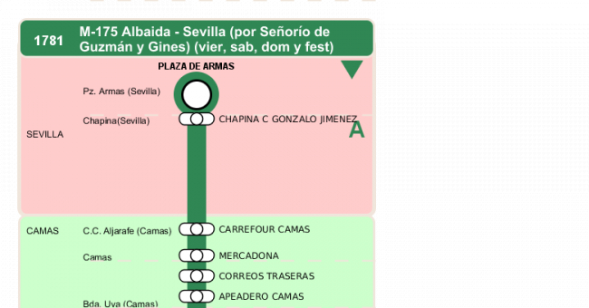 Recorrido esquemático, paradas y correspondencias en sentido vuelta Línea M-175: Camas - Albaida (recorrido 4)