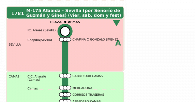 Recorrido esquemático, paradas y correspondencias en sentido vuelta Línea M-175: Camas - Albaida (recorrido 4)