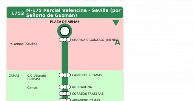 Recorrido esquemático, paradas y correspondencias en sentido vuelta Línea M-175: Camas - Albaida (recorrido 5)