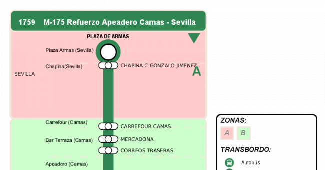 Recorrido esquemático, paradas y correspondencias en sentido vuelta Línea M-175: Camas - Albaida (recorrido 6)
