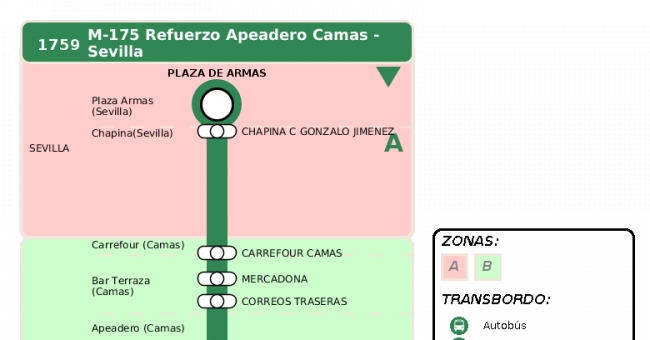 Recorrido esquemático, paradas y correspondencias en sentido vuelta Línea M-175: Camas - Albaida (recorrido 6)