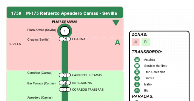 Recorrido esquemático, paradas y correspondencias en sentido vuelta Línea M-175: Camas - Albaida (recorrido 7)