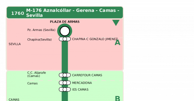 Recorrido esquemático, paradas y correspondencias en sentido vuelta Línea M-176: Sevilla - Aznalcóllar (recorrido 1)