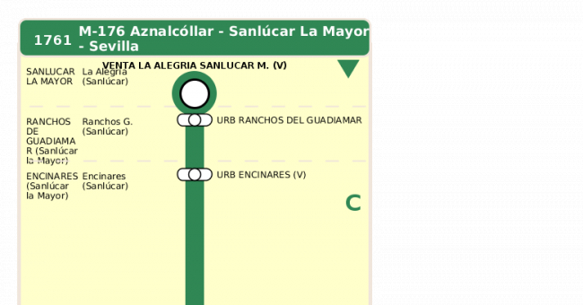 Recorrido esquemático, paradas y correspondencias en sentido vuelta Línea M-176: Sevilla - Aznalcóllar (recorrido 2)
