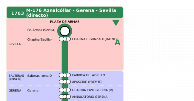 Recorrido esquemático, paradas y correspondencias en sentido vuelta Línea M-176: Sevilla - Aznalcóllar (recorrido 4)