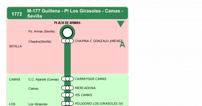 Recorrido esquemático, paradas y correspondencias en sentido vuelta Línea M-177: Camas - Guillena (recorrido 1)