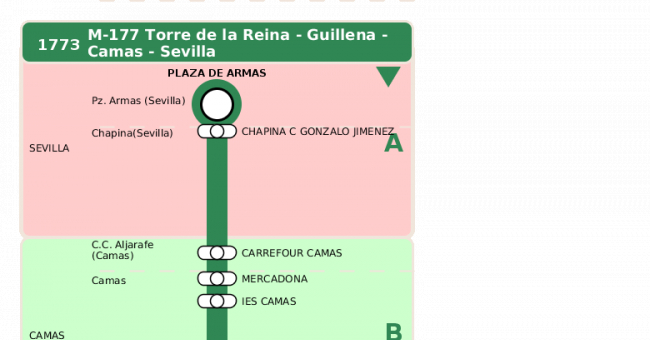 Recorrido esquemático, paradas y correspondencias en sentido vuelta Línea M-177: Camas - Guillena (recorrido 2)