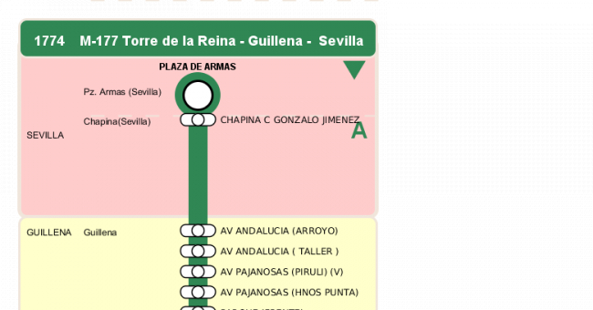 Recorrido esquemático, paradas y correspondencias en sentido vuelta Línea M-177: Camas - Guillena (recorrido 3)