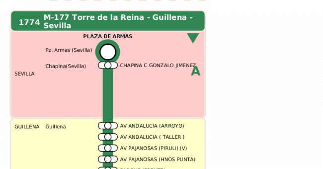 Recorrido esquemático, paradas y correspondencias en sentido vuelta Línea M-177: Camas - Guillena (recorrido 3)