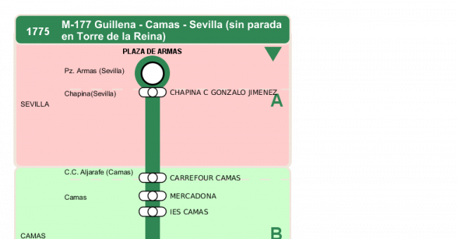 Recorrido esquemático, paradas y correspondencias en sentido vuelta Línea M-177: Camas - Guillena (recorrido 4)