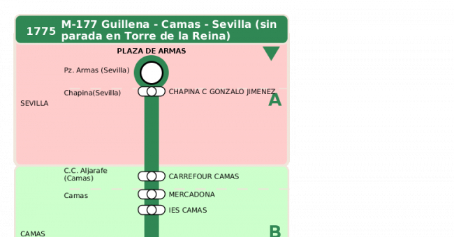 Recorrido esquemático, paradas y correspondencias en sentido vuelta Línea M-177: Camas - Guillena (recorrido 4)