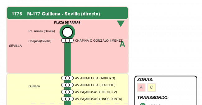Recorrido esquemático, paradas y correspondencias en sentido vuelta Línea M-177: Camas - Guillena (recorrido 5)