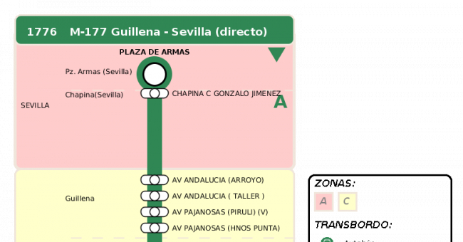 Recorrido esquemático, paradas y correspondencias en sentido vuelta Línea M-177: Camas - Guillena (recorrido 5)