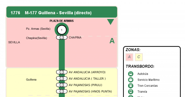 Recorrido esquemático, paradas y correspondencias en sentido vuelta Línea M-177: Camas - Guillena (recorrido 6)