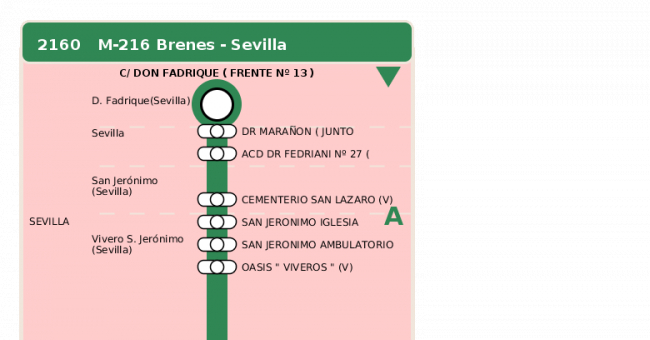 Recorrido esquemático, paradas y correspondencias en sentido vuelta Línea M-216: Sevilla - Brenes