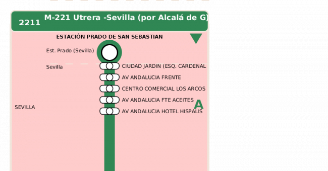 Recorrido esquemático, paradas y correspondencias en sentido vuelta Línea M-221: Sevilla - Utrera (recorrido 2)