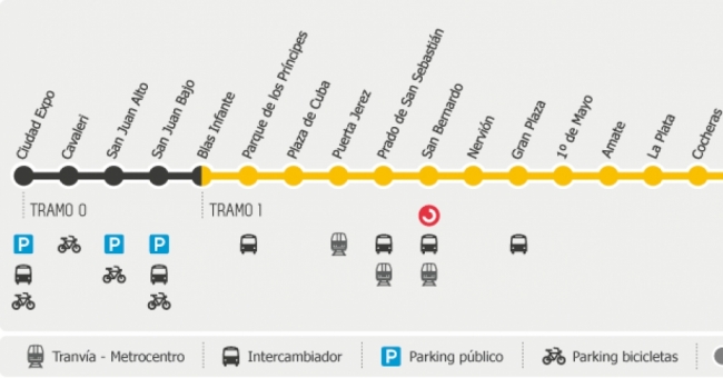 Recorrido esquemático, paradas y correspondencias Línea 1: Ciudad Expo - Olivar de Quintos