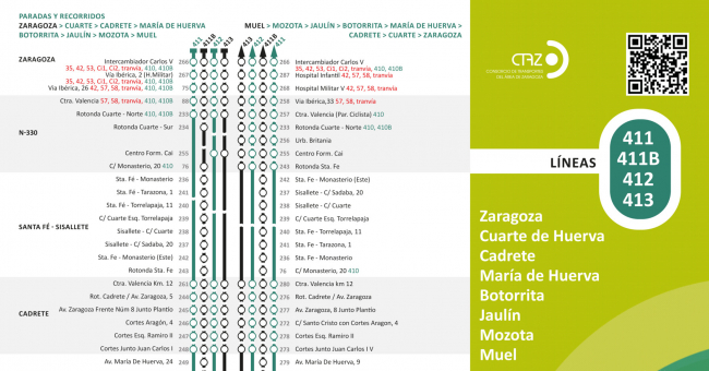 Recorrido esquemático, paradas y correspondencias Línea 412: Zaragoza - Jaulín