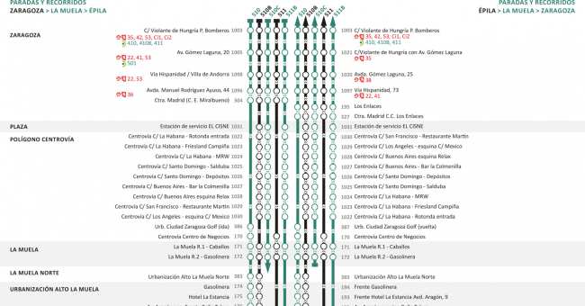 Tabla de horarios y frecuencias de paso Línea 511: Zaragoza - Épila