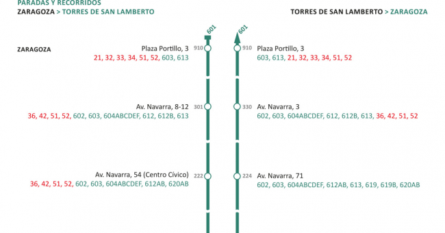 Tabla de horarios y frecuencias de paso Línea 601: Zaragoza - Torres de San Lamberto